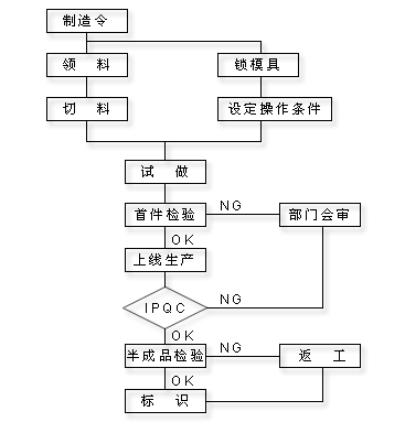 Phụ tùng cao su tùy chỉnh có độ chính xác cao & Phụ kiện cao su công nghiệp